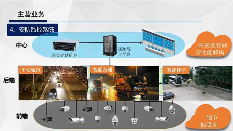 智能安防：超越传统，守护未来安全之道