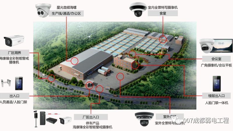 小区视频监控系统，这些规范要求别等验收才后悔