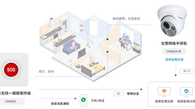 商铺监控安装，价格构成解析